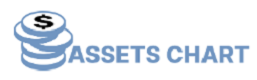 AssetsChart